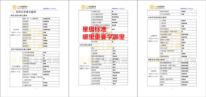 星級(jí)標(biāo)注，有的放矢-臨床醫(yī)師