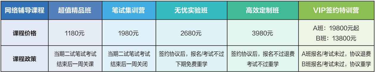 2024醫(yī)師熱門(mén)課程