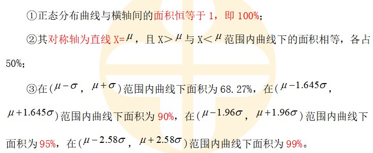 正態(tài)分布曲線