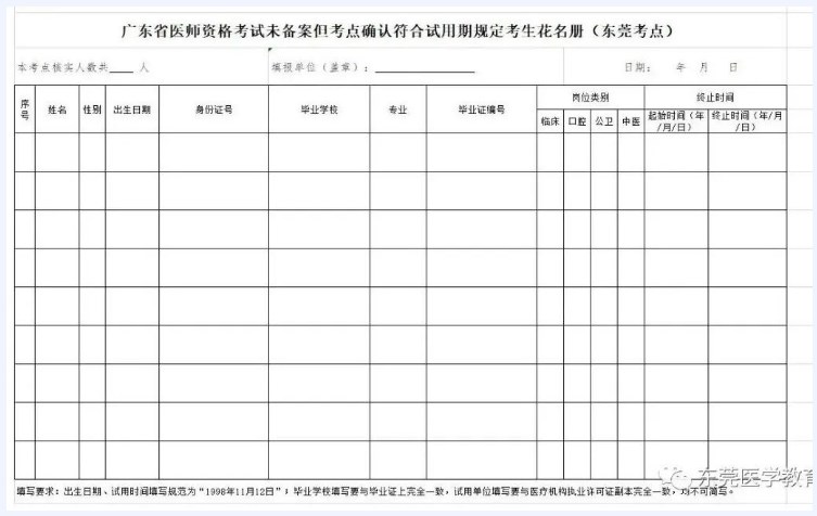 附件8：未備案但考點確認符合試用期規(guī)定考生花名冊