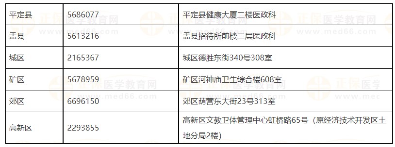 山西陽(yáng)泉2024醫(yī)師資格報(bào)考咨詢電話