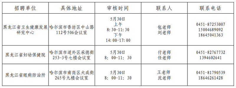 現(xiàn)場確認(rèn)時(shí)間、地點(diǎn)及聯(lián)系人